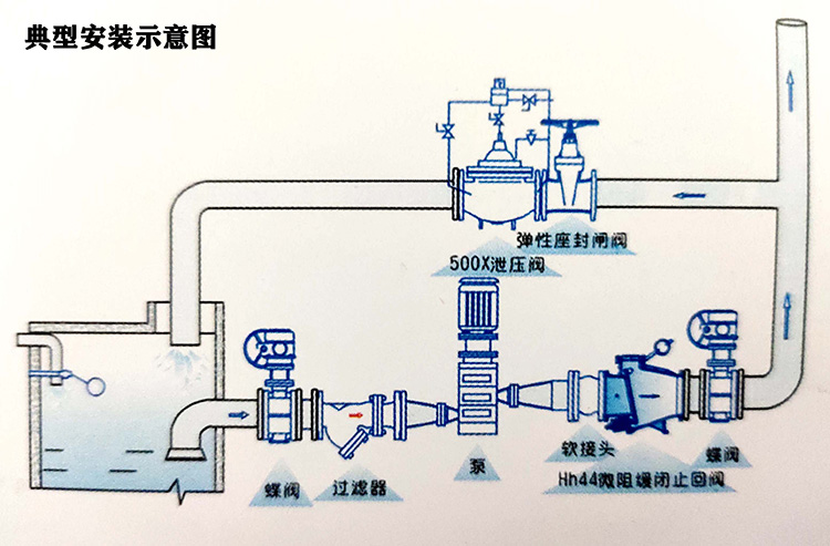 微阻緩閉止回閥結構圖